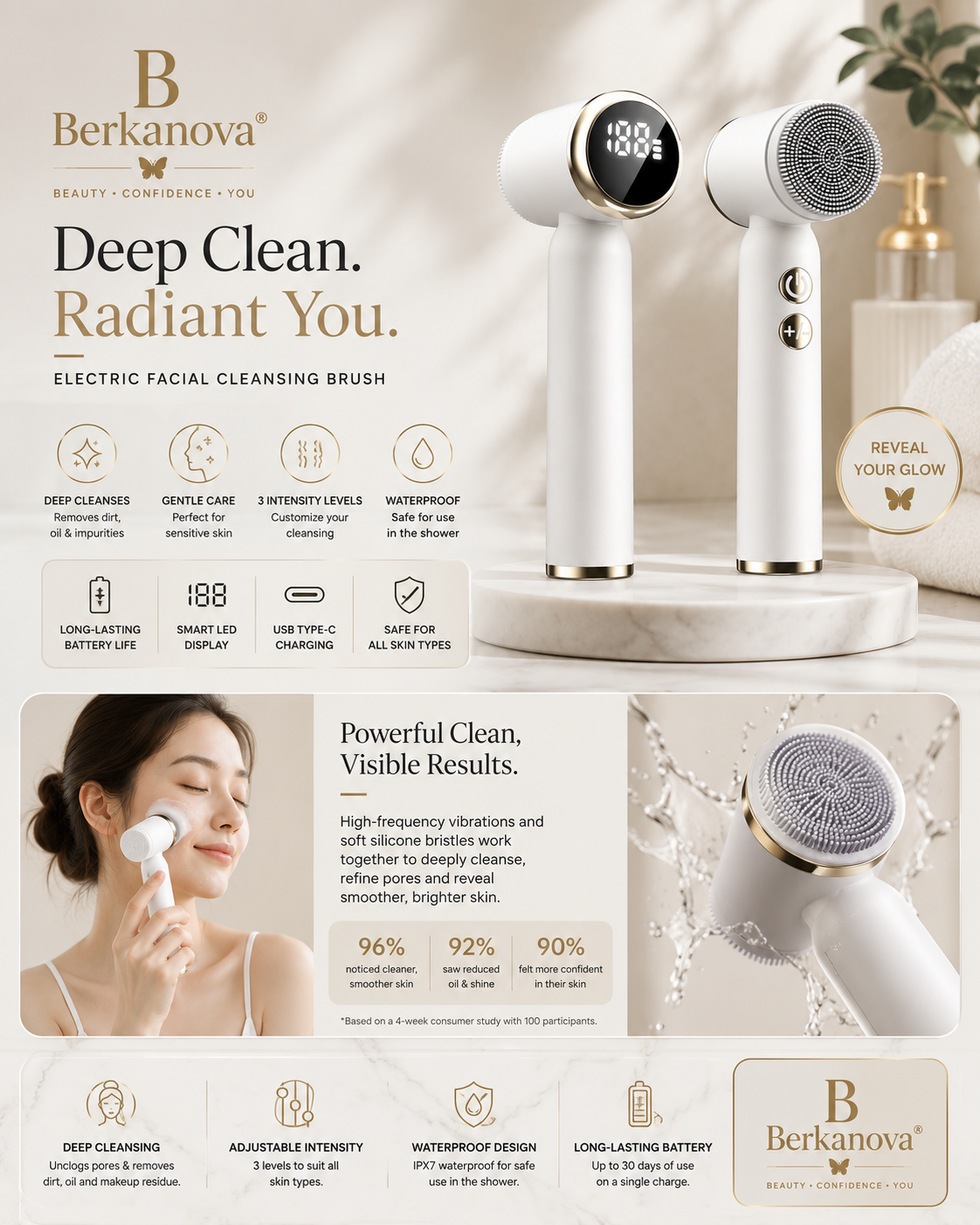 Rechargeable Electric Silicone Facial Cleansing Brush