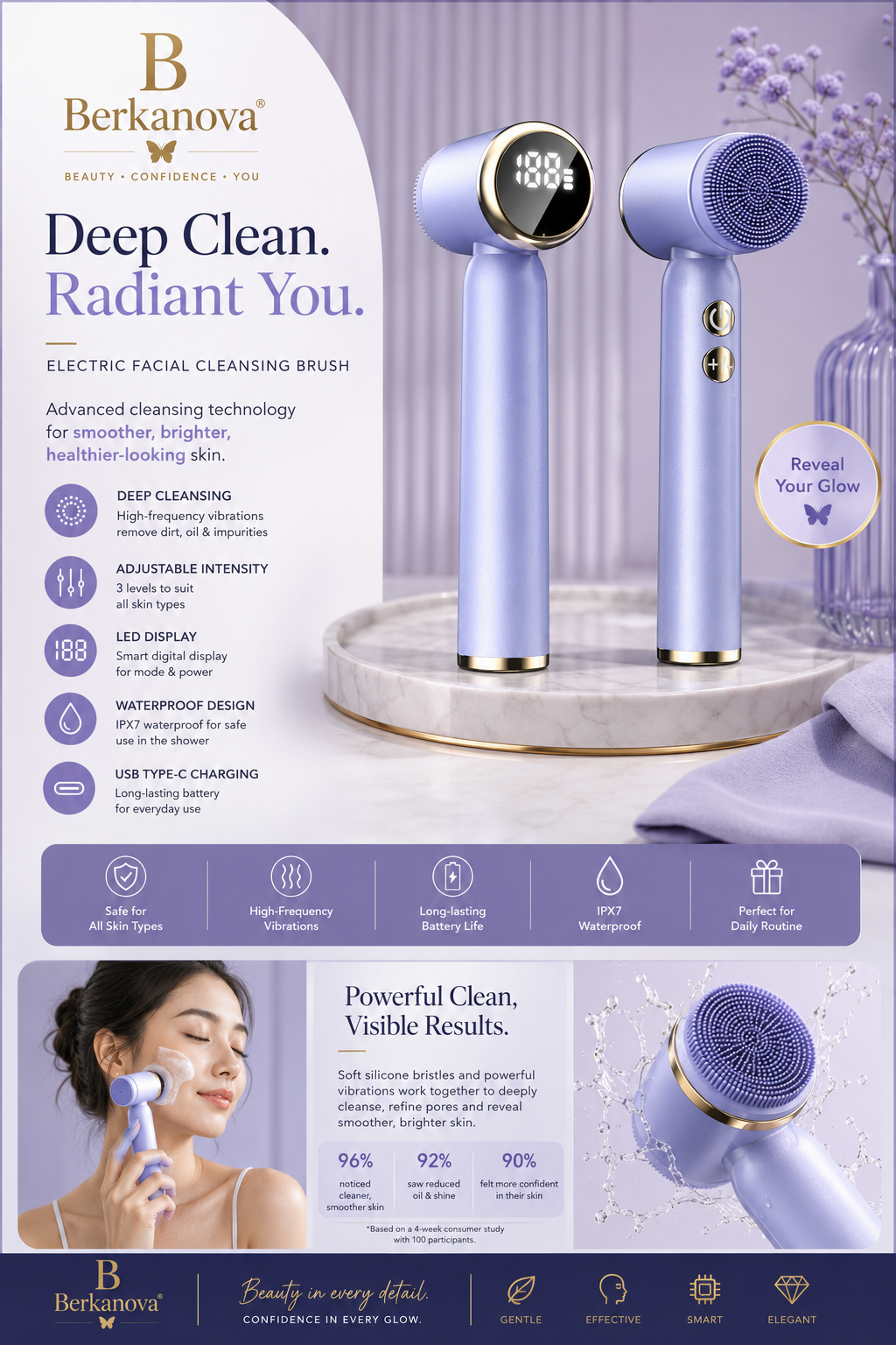 3-Speed Electric Silicone Facial Cleansing Brush
